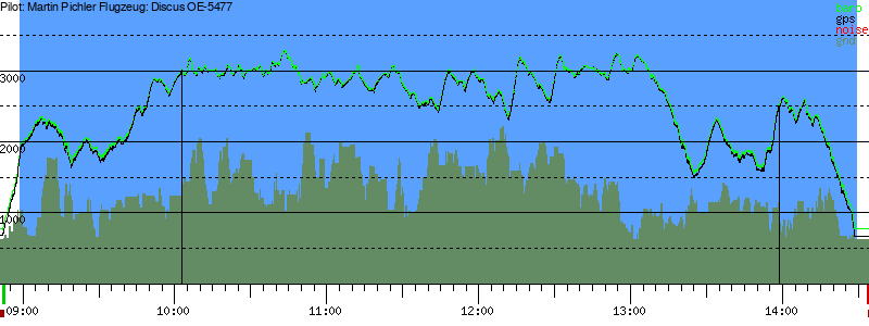 Barometer